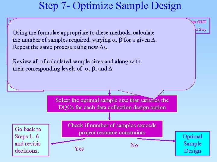 Step 7 - Optimize Sample Design Information IN Actions Information OUT From Previous Step