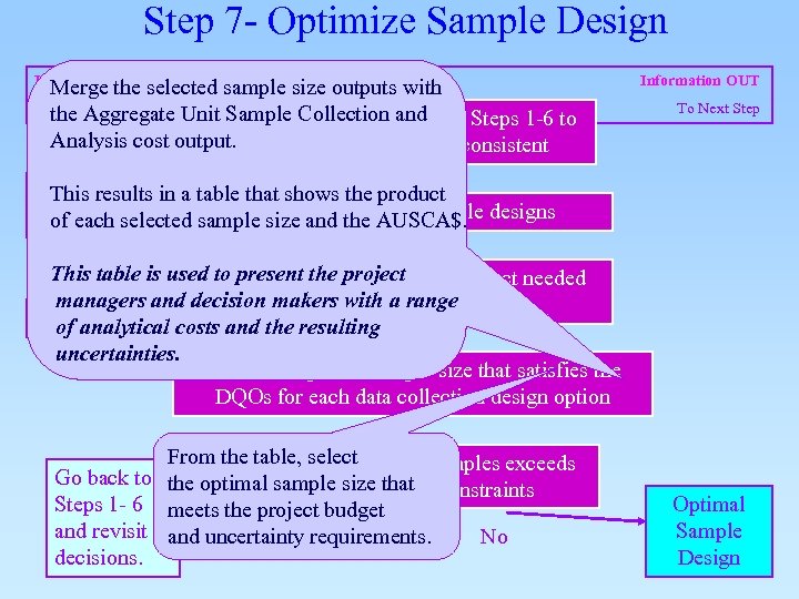 Step 7 - Optimize Sample Design Information IN Actions Merge the selected sample size