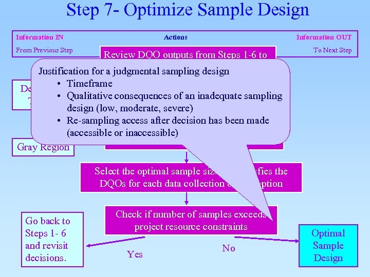 Step 7 - Optimize Sample Design Information IN Actions Information OUT From Previous Step