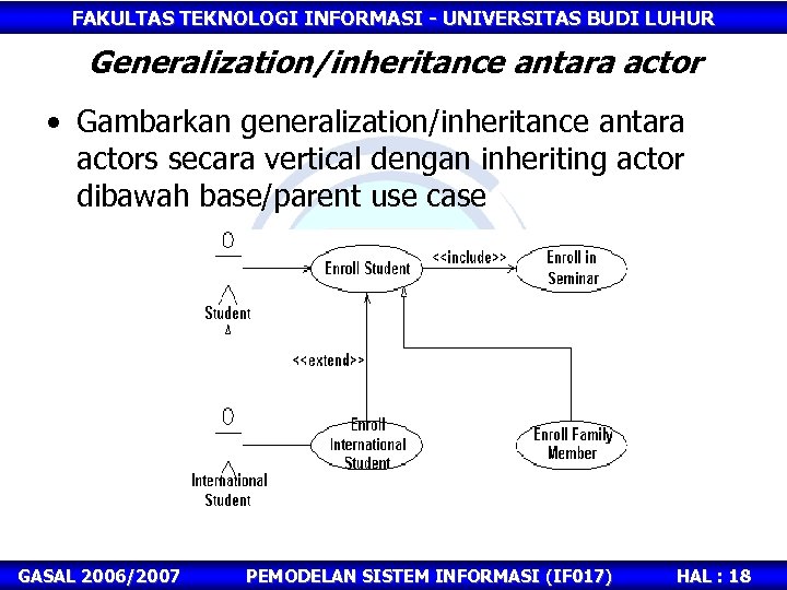 FAKULTAS TEKNOLOGI INFORMASI - UNIVERSITAS BUDI LUHUR Generalization/inheritance antara actor • Gambarkan generalization/inheritance antara