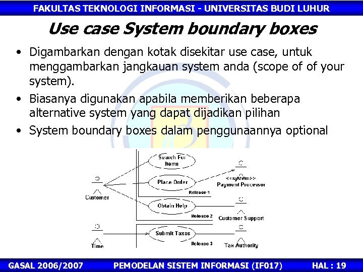 FAKULTAS TEKNOLOGI INFORMASI - UNIVERSITAS BUDI LUHUR Use case System boundary boxes • Digambarkan