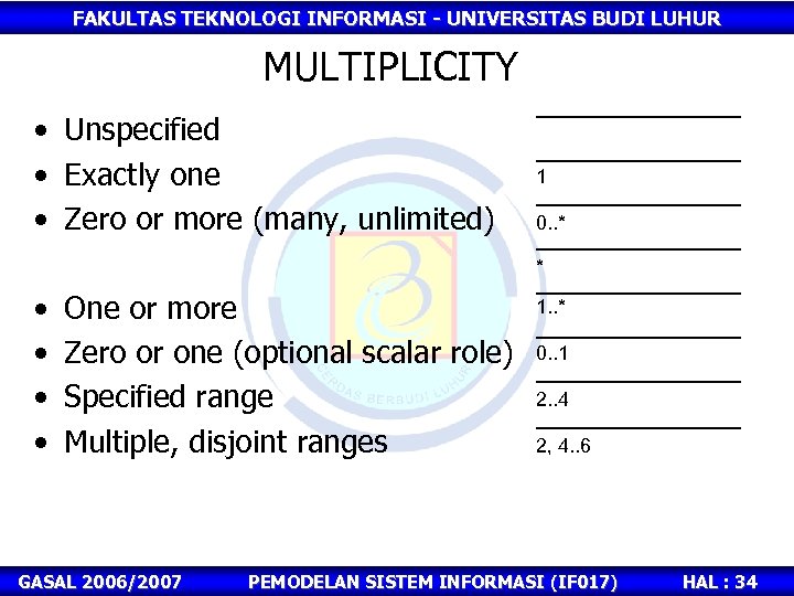 FAKULTAS TEKNOLOGI INFORMASI - UNIVERSITAS BUDI LUHUR MULTIPLICITY • Unspecified • Exactly one •