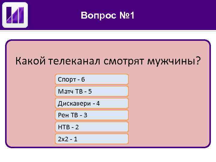 Вопрос № 1 Какой телеканал смотрят мужчины? Спорт - 6 Матч ТВ - 5