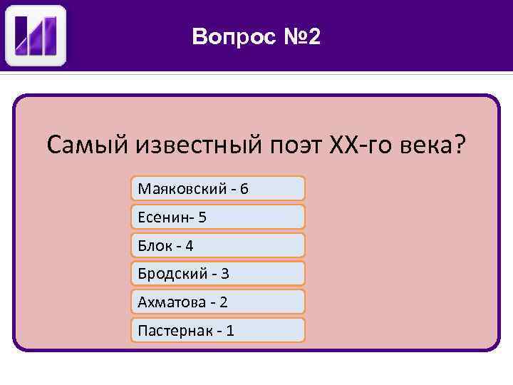 Вопрос № 2 Самый известный поэт ХХ-го века? Маяковский - 6 Есенин- 5 Блок