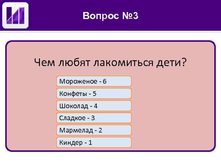 Вопрос № 3 Чем любят лакомиться дети? Мороженое - 6 Конфеты - 5 Шоколад