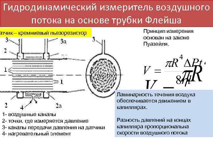 Гидродинамический измеритель воздушного потока на основе трубки Флейша атчик – кремниевый пьезорезистор Принцип измерения