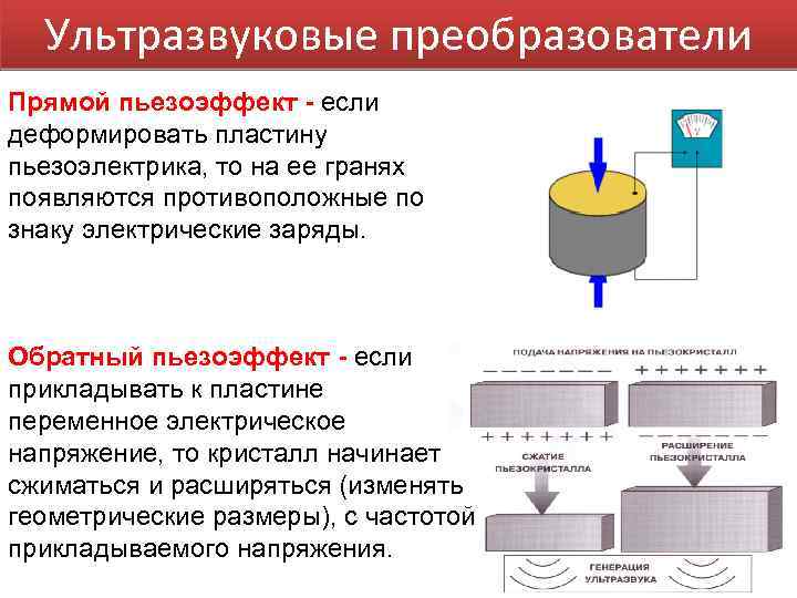 Ультразвуковые преобразователи Прямой пьезоэффект - если деформировать пластину пьезоэлектрика, то на ее гранях появляются