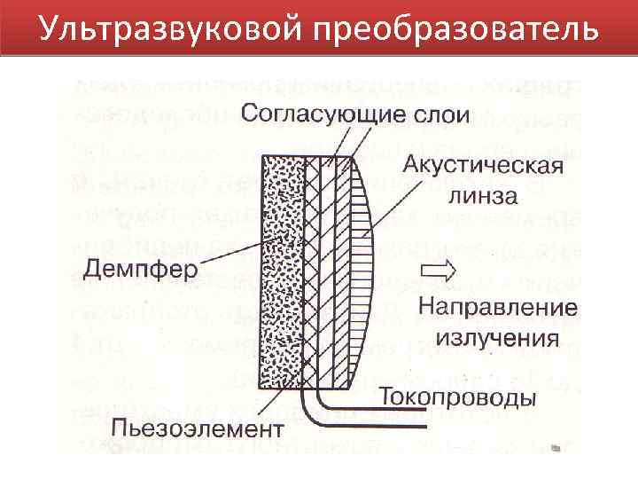 Ультразвуковой преобразователь 