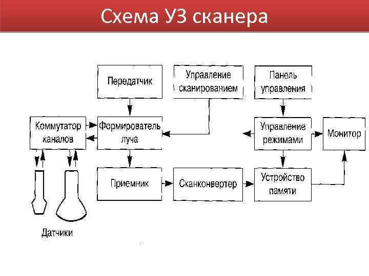 Схема УЗ сканера 