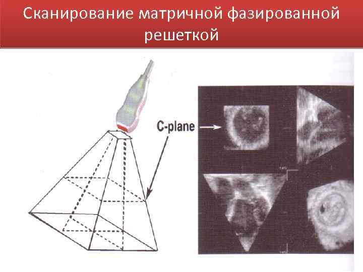 Сканирование матричной фазированной решеткой 