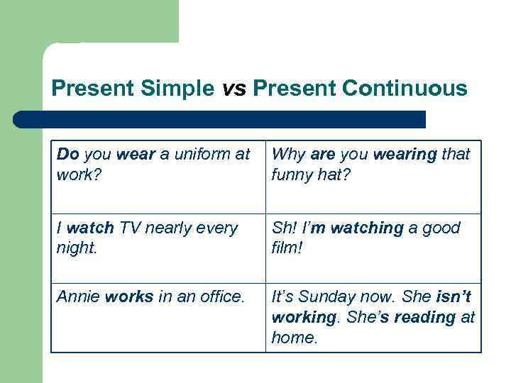 Do continuous. Have в презент Симпл. Wear в present simple. Have has в презент Симпл. Wear в презент Симпл.