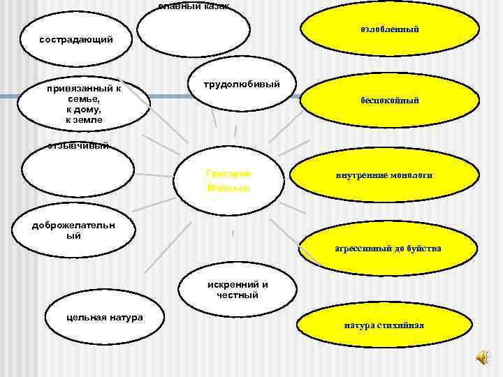 славный казак озлобленный сострадающий привязанный к семье, к дому, к земле трудолюбивый беспокойный отзывчивый