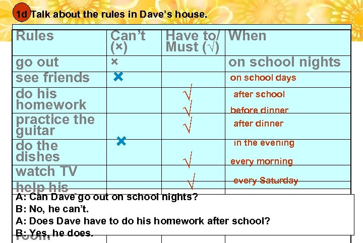 1 d Talk about the rules in Dave’s house. Rules Can’t (×) × Have