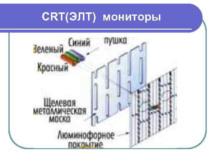 CRT(ЭЛТ) мониторы 