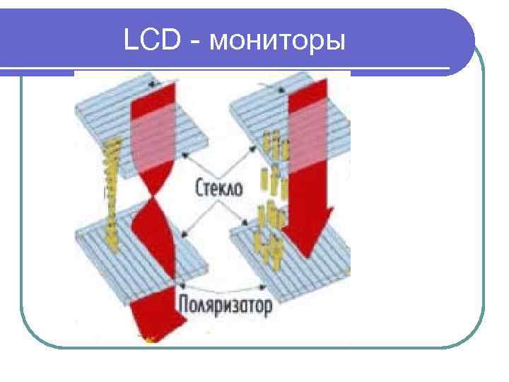  LCD - мониторы 