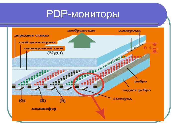  PDP-мониторы 