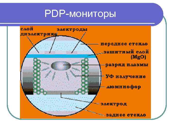 PDP-мониторы 