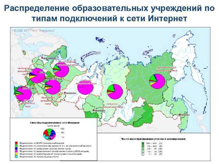 Распределение образовательных учреждений по типам подключений к сети Интернет 