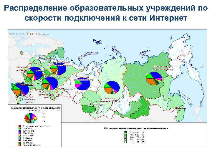 Распределение образовательных учреждений по скорости подключений к сети Интернет 