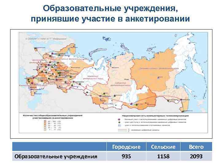 Образовательные учреждения, принявшие участие в анкетировании Городские Образовательные учреждения Сельские Всего 935 1158 2093