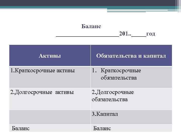 Баланс ___________201. . _____год Активы Обязательства и капитал 1. Краткосрочные активы 1. Краткосрочные обязательства