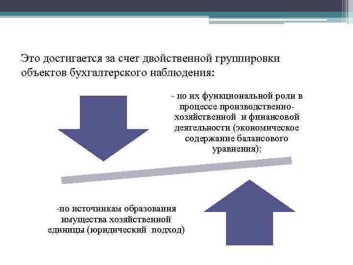 Это достигается за счет двойственной группировки объектов бухгалтерского наблюдения: - по их функциональной роли