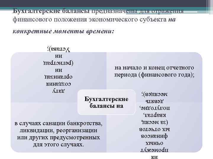 Бухгалтерские балансы предназначены для отражения финансового положения экономического субъекта на конкретные моменты времени: на