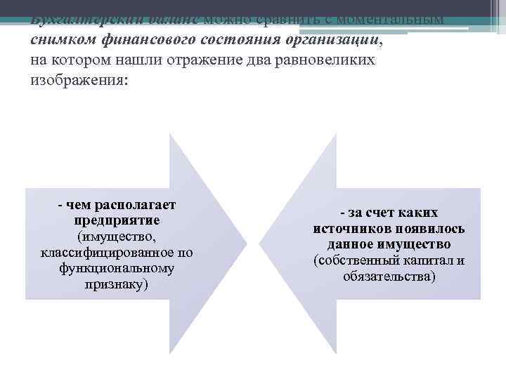 Бухгалтерский баланс можно сравнить с моментальным снимком финансового состояния организации, на котором нашли отражение