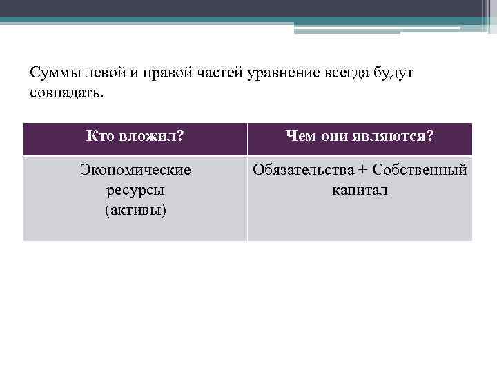 Суммы левой и правой частей уравнение всегда будут совпадать. Кто вложил? Чем они являются?