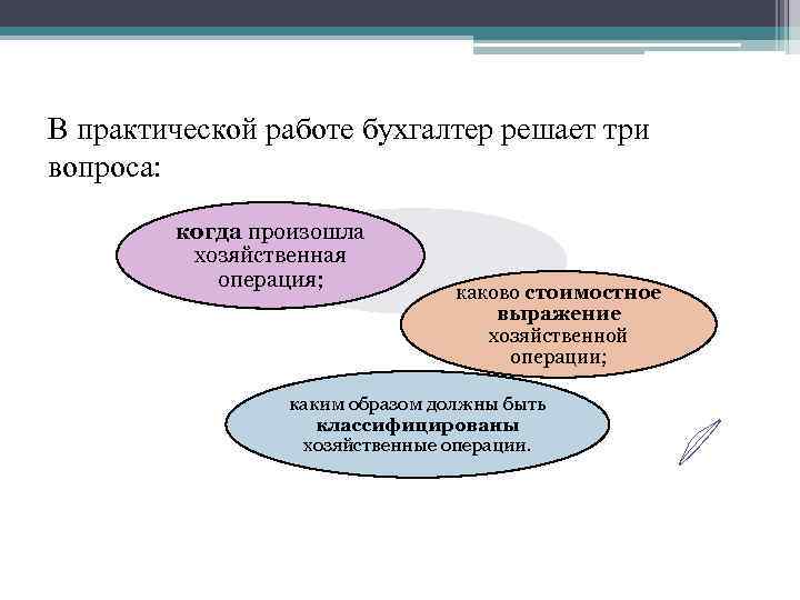 В практической работе бухгалтер решает три вопроса: когда произошла хозяйственная операция; каково стоимостное выражение