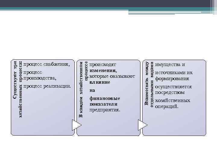 процесс реализации. происходят изменения, которые оказывают влияние на финансовые показатели предприятия. Взаимосвязь между отдельными