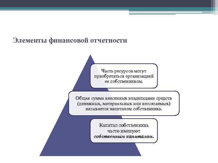 Элементы финансовой отчетности Часть ресурсов могут приобретаться организацией ее собственником. Общая сумма внесенных владельцами