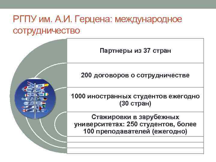 РГПУ им. А. И. Герцена: международное сотрудничество Партнеры из 37 стран 200 договоров о
