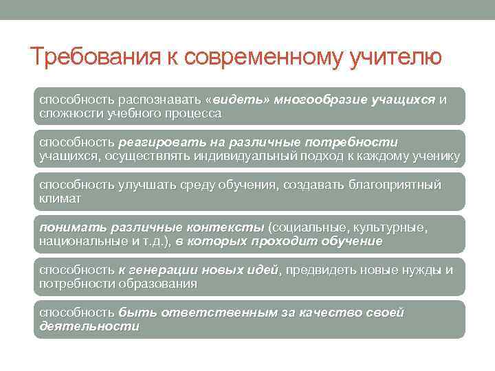 Требования к современному учителю способность распознавать «видеть» многообразие учащихся и сложности учебного процесса способность