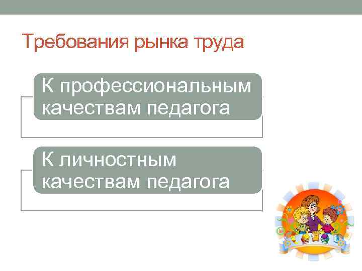 Требования рынка труда К профессиональным качествам педагога К личностным качествам педагога 