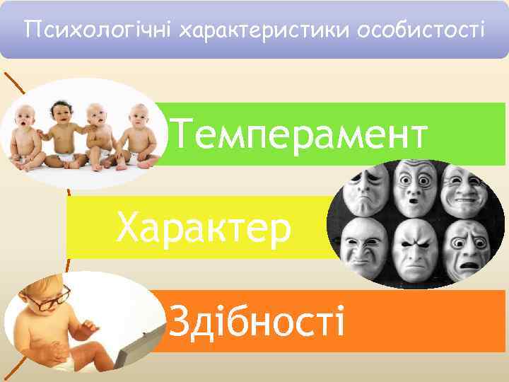Психологічні характеристики особистості Темперамент Характер Здібності 