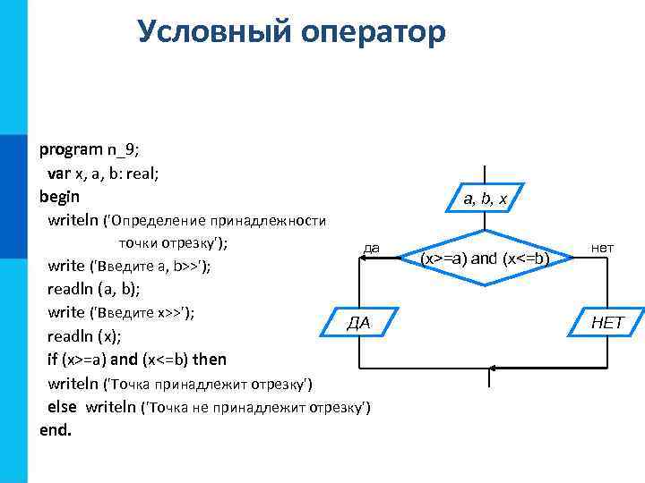 Условный оператор program n_9; var x, a, b: real; begin writeln ('Определение принадлежности точки