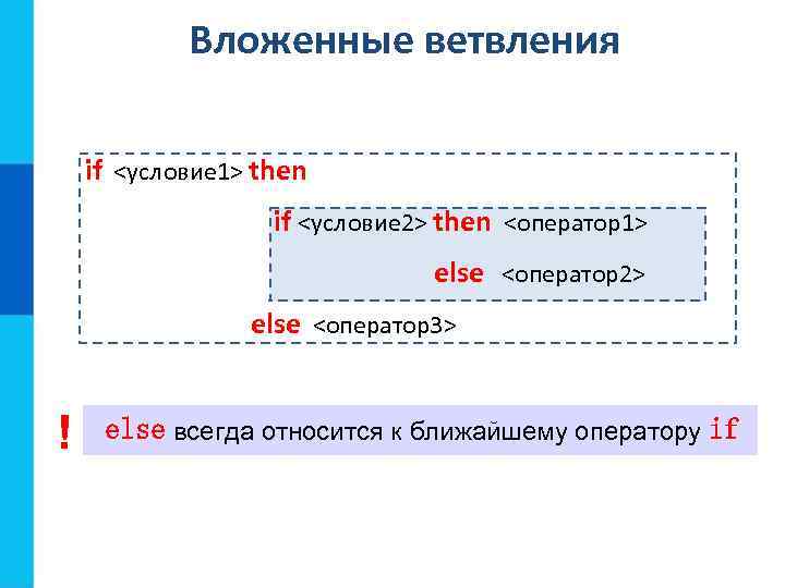 Вложенные ветвления if <условие 1> then if <условие 2> then <оператор1> else <оператор2> else