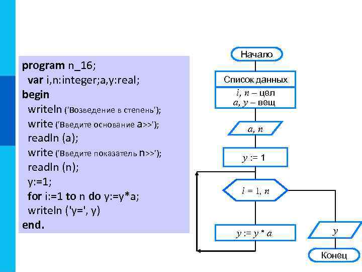 program n_16; var i, n: integer; a, y: real; begin writeln ('Возведение в степень');