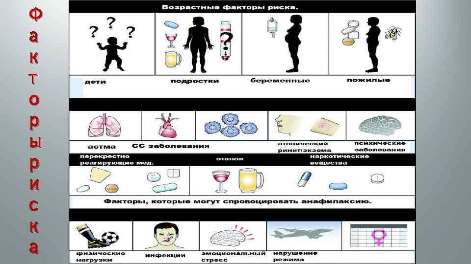 Ф а к т о р ы р и с к а 