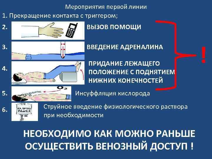 Мероприятия первой линии 1. Прекращение контакта с триггером; 2. ВЫЗОВ ПОМОЩИ 3. ВВЕДЕНИЕ АДРЕНАЛИНА