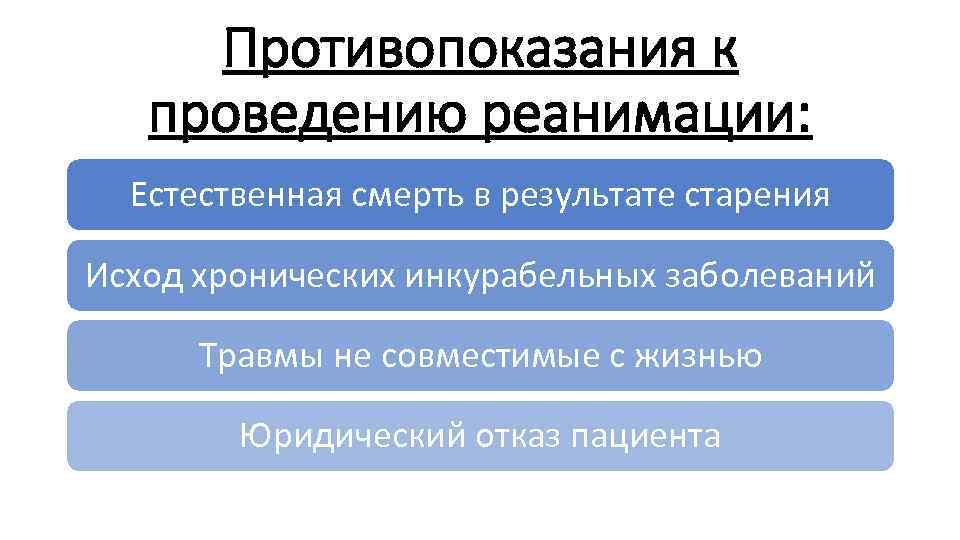 Противопоказания к проведению реанимации: Естественная смерть в результате старения Исход хронических инкурабельных заболеваний Травмы