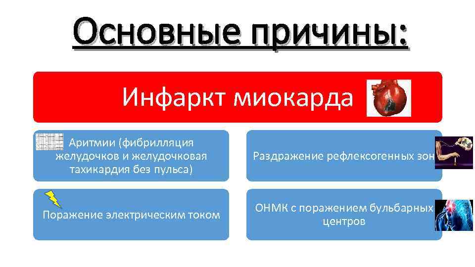 Инфаркт причины. Причины инфаркта миокарда. Основные причины инфаркта. Инфаркт миокарда причины возникновения. Основной причиной инфаркта миокарда является.