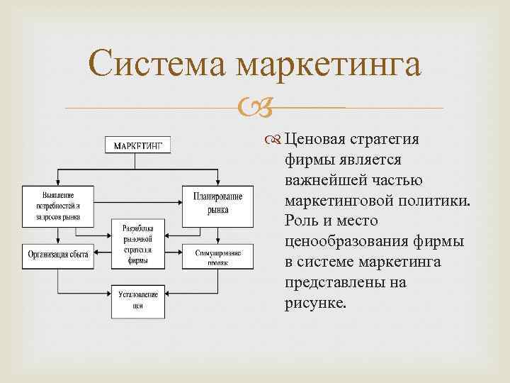 Система маркетинга Ценовая стратегия фирмы является важнейшей частью маркетинговой политики. Роль и место ценообразования