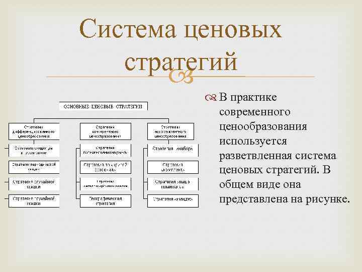 Система ценовых стратегий В практике современного ценообразования используется разветвленная система ценовых стратегий. В общем