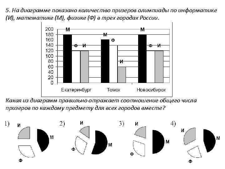 На диаграмме указано количество фотографий снятых настей за 4 дня сколько всего фотографий ответ