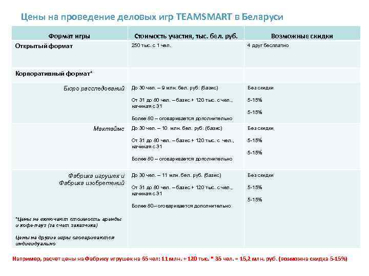Цены на проведение деловых игр TEAMSMART в Беларуси Формат игры Стоимость участия, тыс. бел.