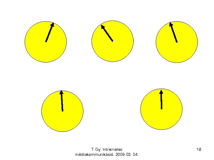 T. Gy. Intrernetes médiakommunikáció. 2009. 03. 04. 18 