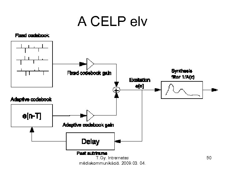 A CELP elv T. Gy. Intrernetes médiakommunikáció. 2009. 03. 04. 50 