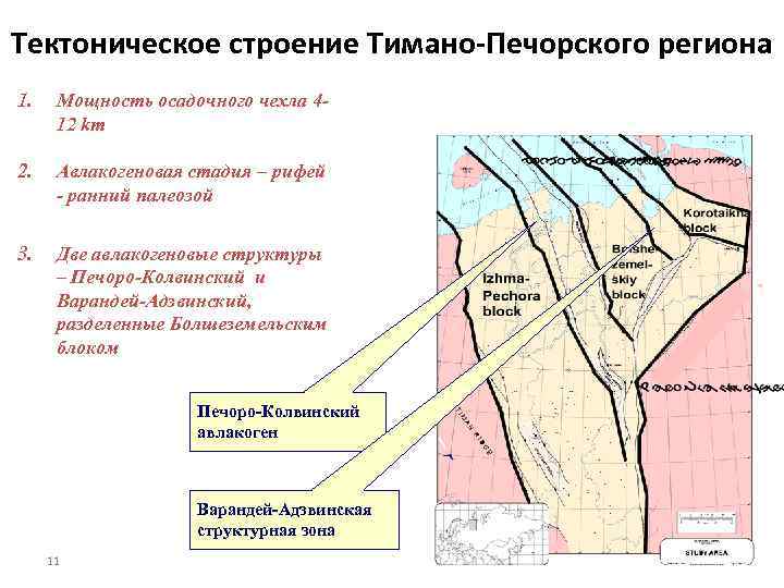 Тимано печорская